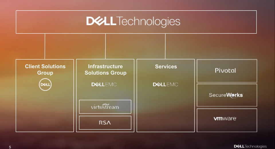 Dell與EMC完成合併，企業IT新帝國誕生 iThome